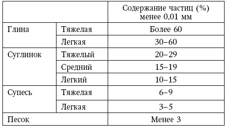 Глина лечит. Артрит и артроз, остеохондроз, ушибы и ожоги, волосы и кожу