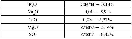 Глина лечит. Артрит и артроз, остеохондроз, ушибы и ожоги, волосы и кожу