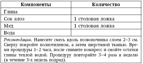 Глина лечит. Артрит и артроз, остеохондроз, ушибы и ожоги, волосы и кожу