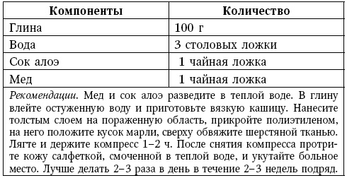 Глина лечит. Артрит и артроз, остеохондроз, ушибы и ожоги, волосы и кожу