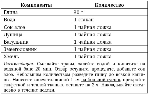 Глина лечит. Артрит и артроз, остеохондроз, ушибы и ожоги, волосы и кожу