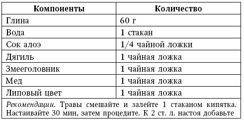 Глина лечит. Артрит и артроз, остеохондроз, ушибы и ожоги, волосы и кожу