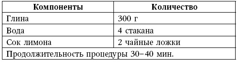 Глина лечит. Артрит и артроз, остеохондроз, ушибы и ожоги, волосы и кожу