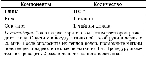 Глина лечит. Артрит и артроз, остеохондроз, ушибы и ожоги, волосы и кожу