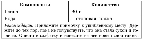 Глина лечит. Артрит и артроз, остеохондроз, ушибы и ожоги, волосы и кожу