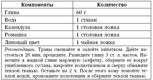 Глина лечит. Артрит и артроз, остеохондроз, ушибы и ожоги, волосы и кожу