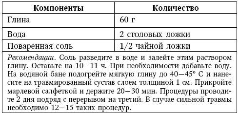 Глина лечит. Артрит и артроз, остеохондроз, ушибы и ожоги, волосы и кожу