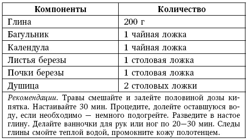Глина лечит. Артрит и артроз, остеохондроз, ушибы и ожоги, волосы и кожу