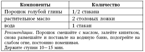 Глина лечит. Артрит и артроз, остеохондроз, ушибы и ожоги, волосы и кожу
