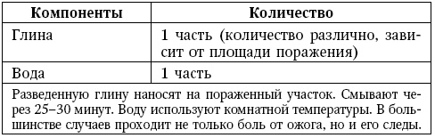 Глина лечит. Артрит и артроз, остеохондроз, ушибы и ожоги, волосы и кожу