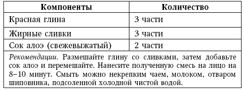 Глина лечит. Артрит и артроз, остеохондроз, ушибы и ожоги, волосы и кожу