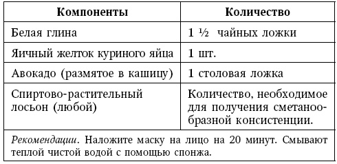 Глина лечит. Артрит и артроз, остеохондроз, ушибы и ожоги, волосы и кожу