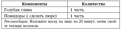 Глина лечит. Артрит и артроз, остеохондроз, ушибы и ожоги, волосы и кожу
