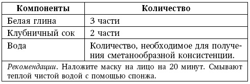 Глина лечит. Артрит и артроз, остеохондроз, ушибы и ожоги, волосы и кожу