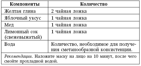 Глина лечит. Артрит и артроз, остеохондроз, ушибы и ожоги, волосы и кожу