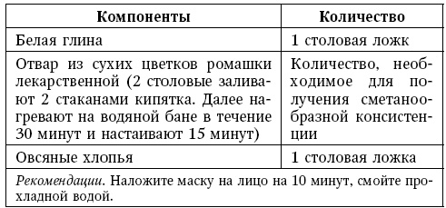 Глина лечит. Артрит и артроз, остеохондроз, ушибы и ожоги, волосы и кожу