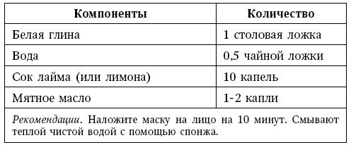 Глина лечит. Артрит и артроз, остеохондроз, ушибы и ожоги, волосы и кожу