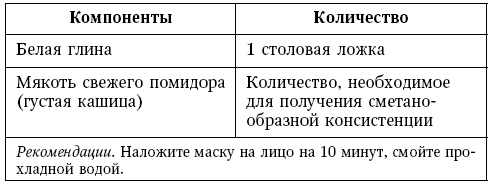 Глина лечит. Артрит и артроз, остеохондроз, ушибы и ожоги, волосы и кожу