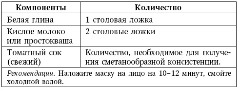 Глина лечит. Артрит и артроз, остеохондроз, ушибы и ожоги, волосы и кожу