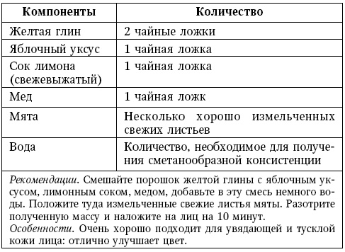 Глина лечит. Артрит и артроз, остеохондроз, ушибы и ожоги, волосы и кожу