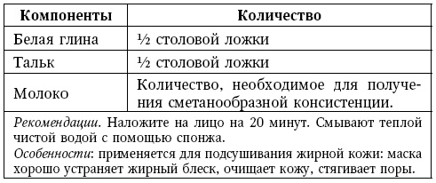Глина лечит. Артрит и артроз, остеохондроз, ушибы и ожоги, волосы и кожу