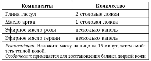 Глина лечит. Артрит и артроз, остеохондроз, ушибы и ожоги, волосы и кожу