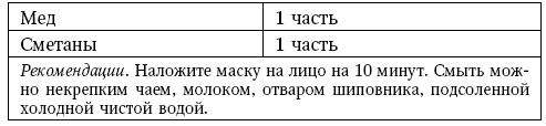 Глина лечит. Артрит и артроз, остеохондроз, ушибы и ожоги, волосы и кожу