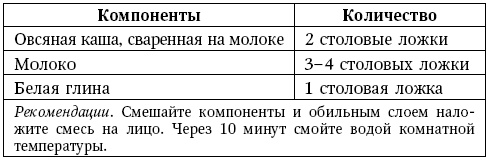 Глина лечит. Артрит и артроз, остеохондроз, ушибы и ожоги, волосы и кожу