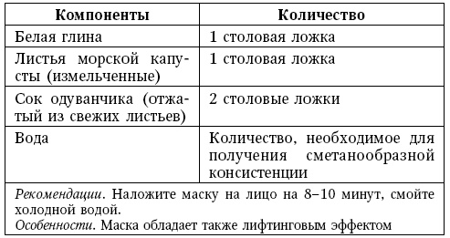 Глина лечит. Артрит и артроз, остеохондроз, ушибы и ожоги, волосы и кожу