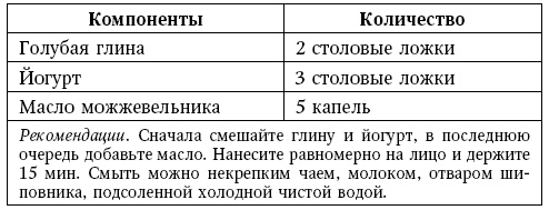 Глина лечит. Артрит и артроз, остеохондроз, ушибы и ожоги, волосы и кожу
