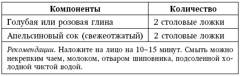 Глина лечит. Артрит и артроз, остеохондроз, ушибы и ожоги, волосы и кожу