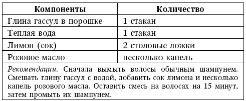 Глина лечит. Артрит и артроз, остеохондроз, ушибы и ожоги, волосы и кожу
