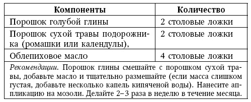 Глина лечит. Артрит и артроз, остеохондроз, ушибы и ожоги, волосы и кожу