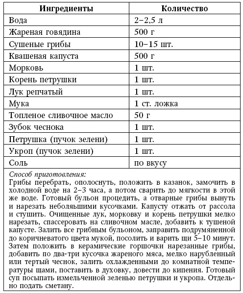 Глина лечит. Артрит и артроз, остеохондроз, ушибы и ожоги, волосы и кожу