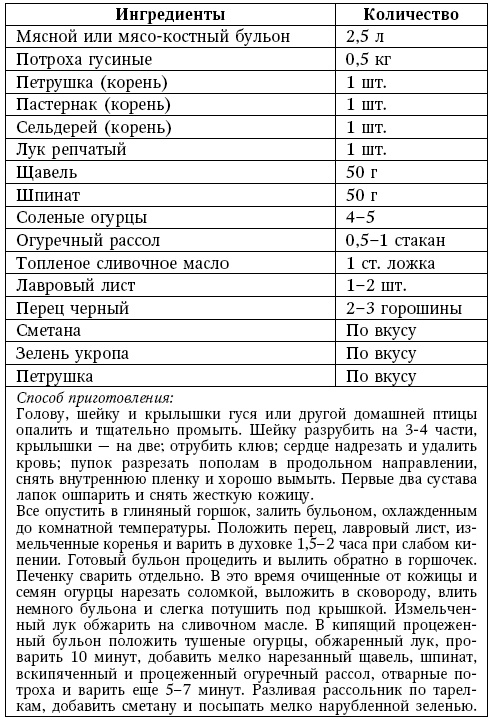 Глина лечит. Артрит и артроз, остеохондроз, ушибы и ожоги, волосы и кожу