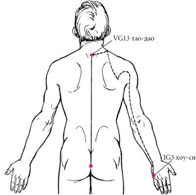 Целительные точки нашего тела