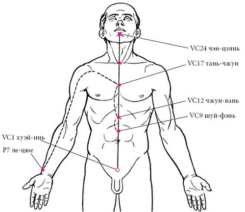 Целительные точки нашего тела