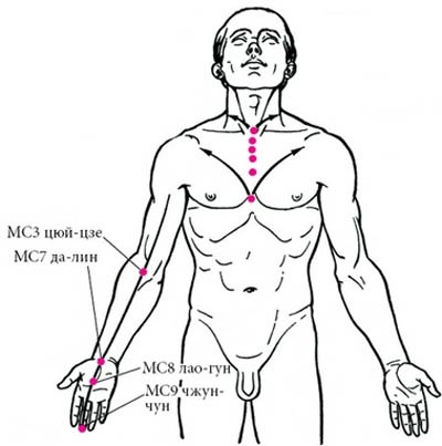 Целительные точки нашего тела
