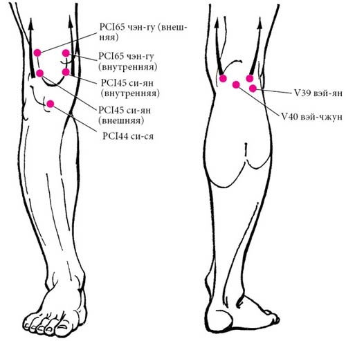 Целительные точки нашего тела