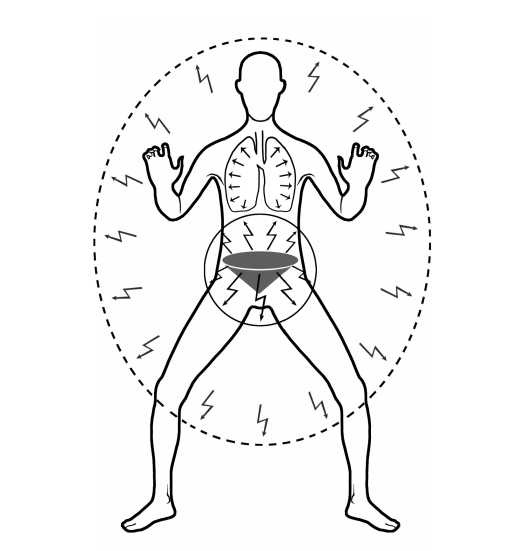 Парадоксальное дыхание для начинающих