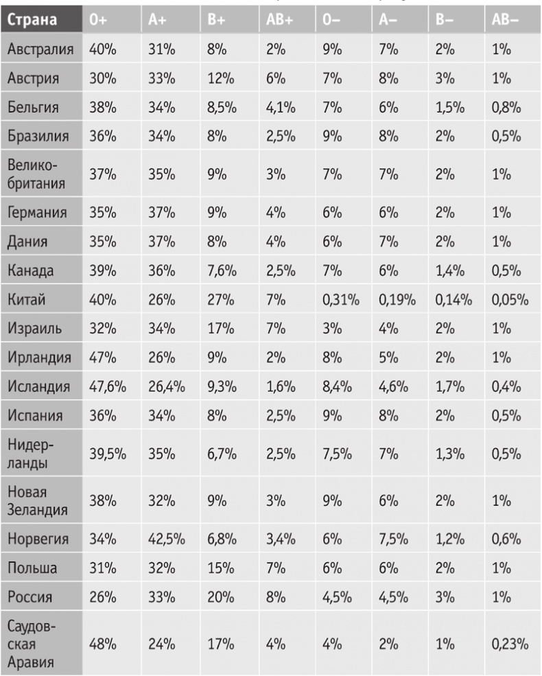 Включите внутренний свет! Большая книга женского здоровья и счастья