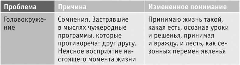 Включите внутренний свет! Большая книга женского здоровья и счастья