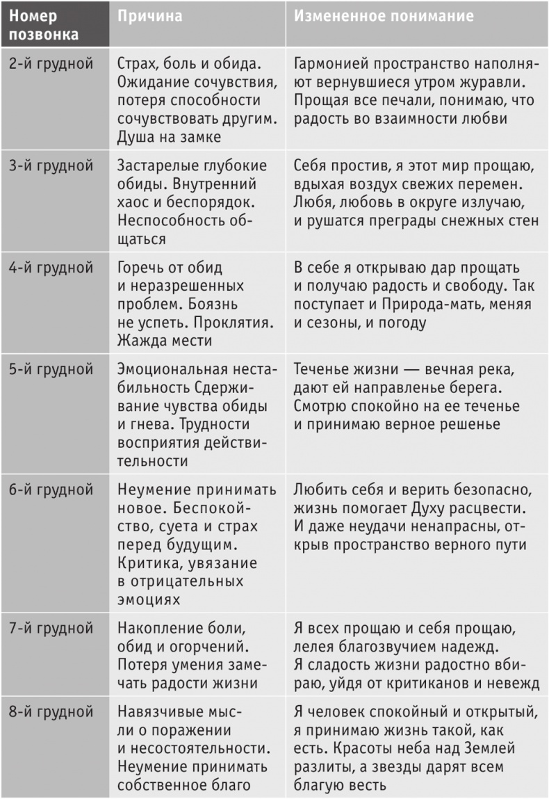 Включите внутренний свет! Большая книга женского здоровья и счастья