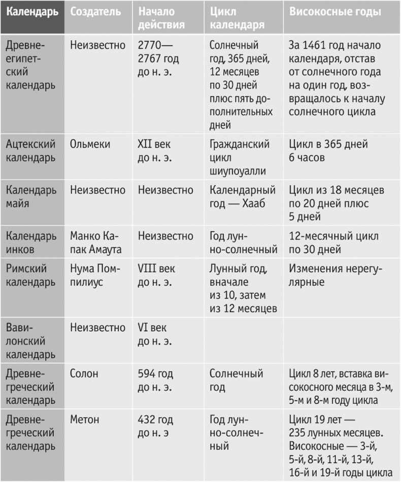 Включите внутренний свет! Большая книга женского здоровья и счастья