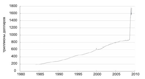 Покончить с ФРС Покончить с ФРС