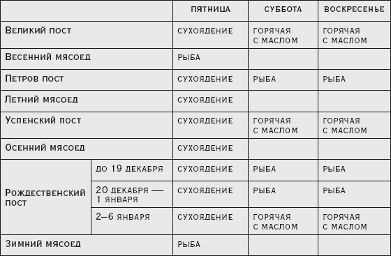 Здоровая русская кухня Здоровая русская кухня