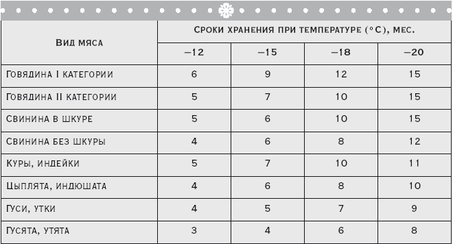 Здоровая русская кухня