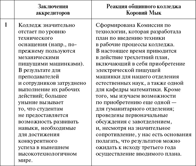 Страна коров