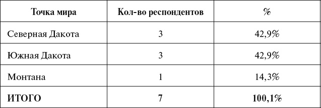 Страна коров