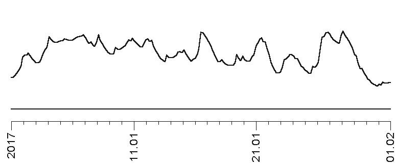 Прогноз на каждый день. 2017 год. Дева